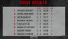 PBR Now Gambler Days Event Results Image.PNG